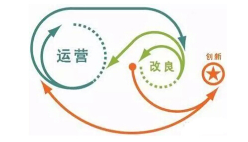 網站運營:如何快速提升運營價值?