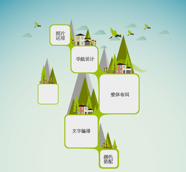 網(wǎng)頁設計所謂的完美是卡到好處