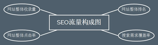 ƌWSEO(yu)