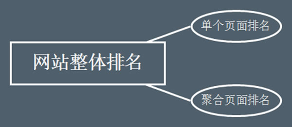 ƌWSEO(yu)