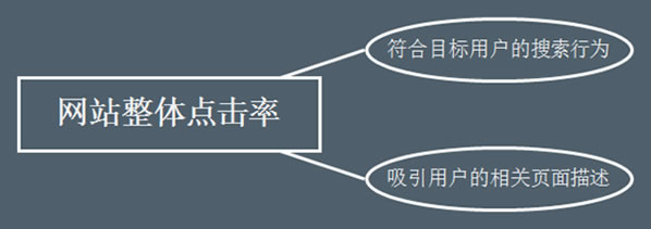 ƌWSEO(yu)