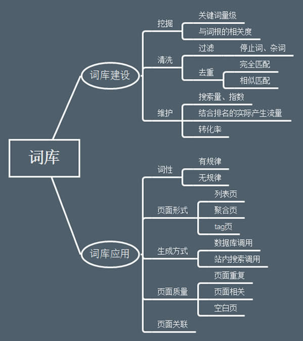 ƌWSEO(yu)