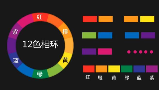 網頁設計多顏色搭配如何營造溫馨感